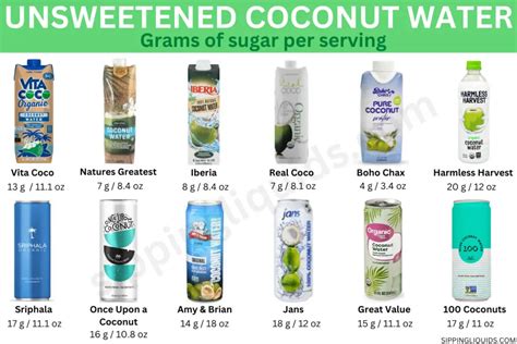 How many sugar are in chocolate coconut kraze - calories, carbs, nutrition