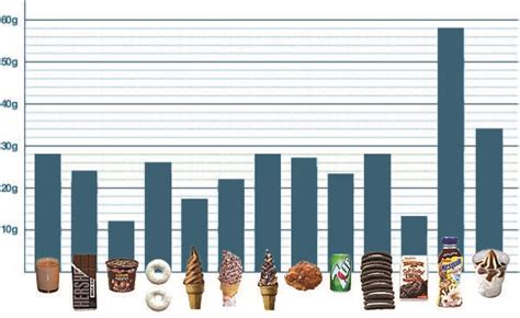 How many sugar are in chocolate royale - calories, carbs, nutrition