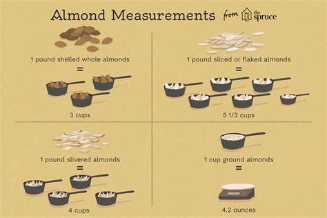 How many sugar are in chopped almonds (63622.0) - calories, carbs, nutrition