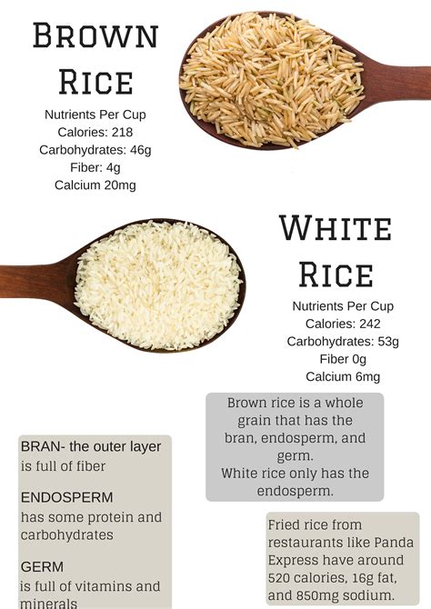 How many sugar are in citrus white rice - calories, carbs, nutrition