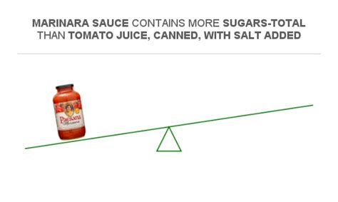 How many sugar are in clam and tomato juice, canned - calories, carbs, nutrition