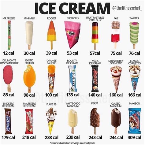 How many sugar are in classic ice cream bar - calories, carbs, nutrition