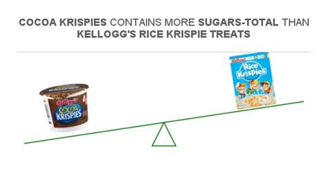 How many sugar are in cocoa krispie treats - calories, carbs, nutrition