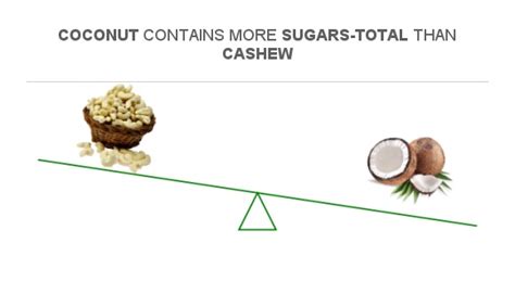 How many sugar are in coconut cashews - calories, carbs, nutrition