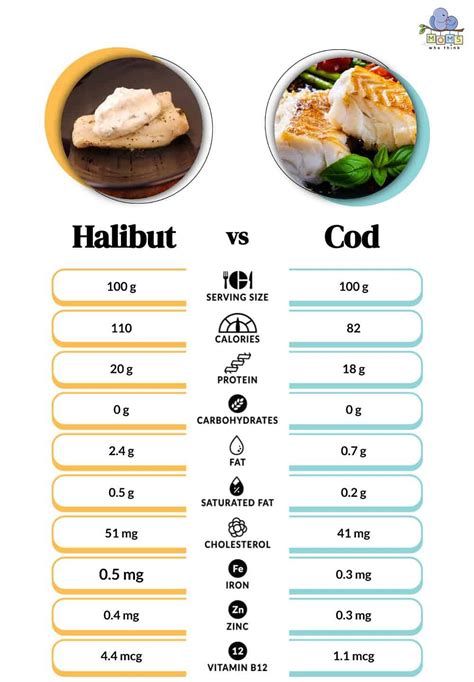 How many sugar are in cod cakes - calories, carbs, nutrition