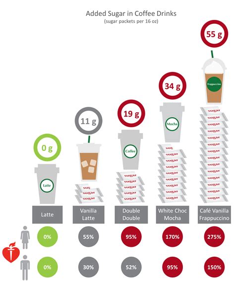 How many sugar are in coffee & tea service - calories, carbs, nutrition