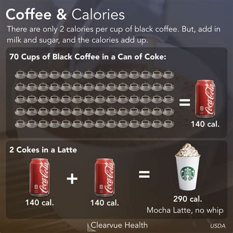 How many sugar are in coffee - regular - calories, carbs, nutrition