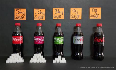 How many sugar are in coke - calories, carbs, nutrition