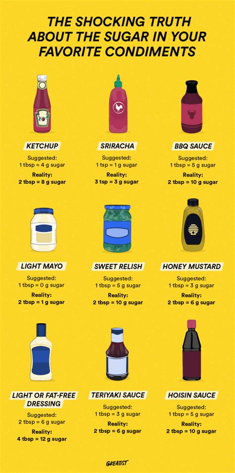 How many sugar are in condiment toppings - calories, carbs, nutrition