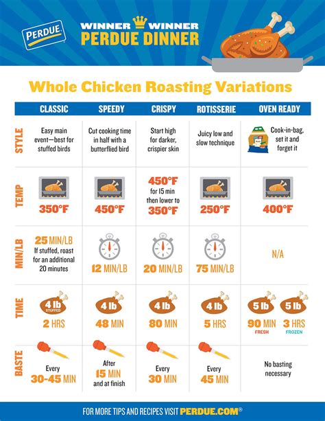 How many sugar are in cooked chicken breast - calories, carbs, nutrition