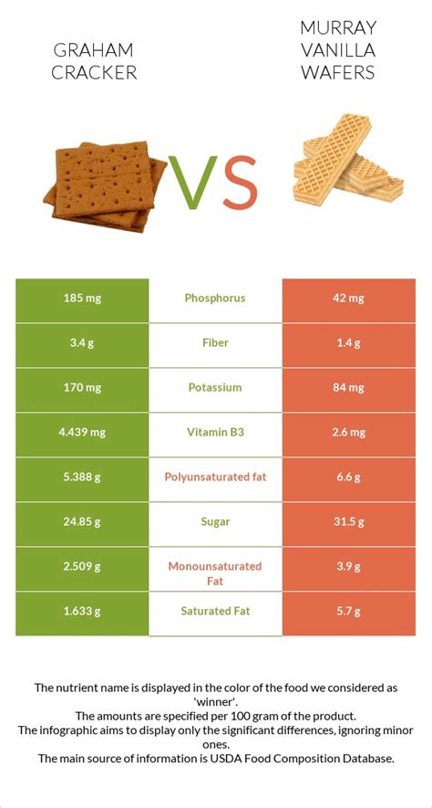 How many sugar are in cookies, graham crackers, plain or honey (includes cinnamon) - calories, carbs, nutrition