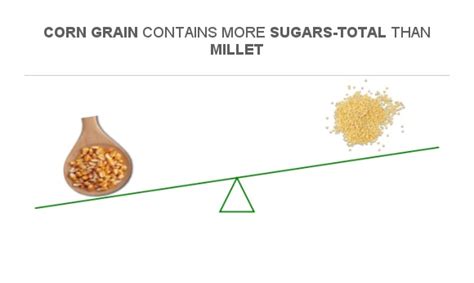 How many sugar are in corn grain, white - calories, carbs, nutrition