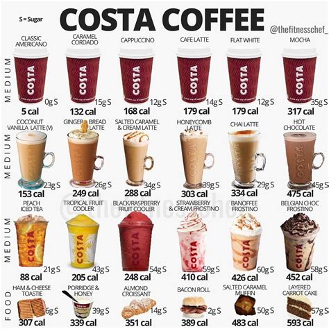 How many sugar are in costa cappuccino - calories, carbs, nutrition