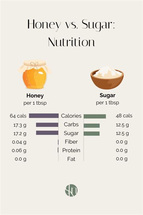 How many sugar are in country honey - calories, carbs, nutrition