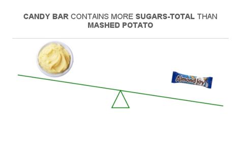 How many sugar are in country mash potatoes - calories, carbs, nutrition