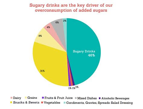 How many sugar are in country pie - calories, carbs, nutrition