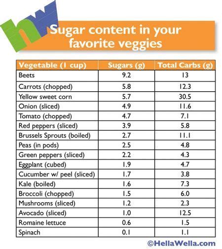 How many sugar are in cozumel vegetable blend - calories, carbs, nutrition