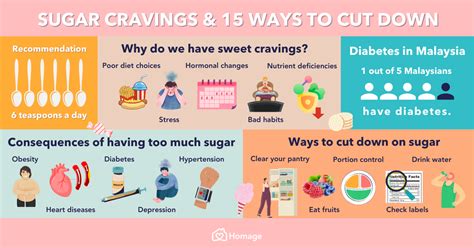 How many sugar are in craving crusher - calories, carbs, nutrition