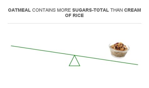 How many sugar are in cream of rice - calories, carbs, nutrition