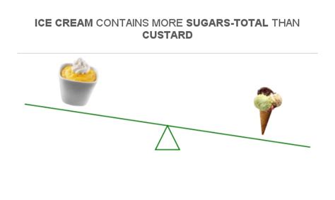 How many sugar are in creamy custard - calories, carbs, nutrition