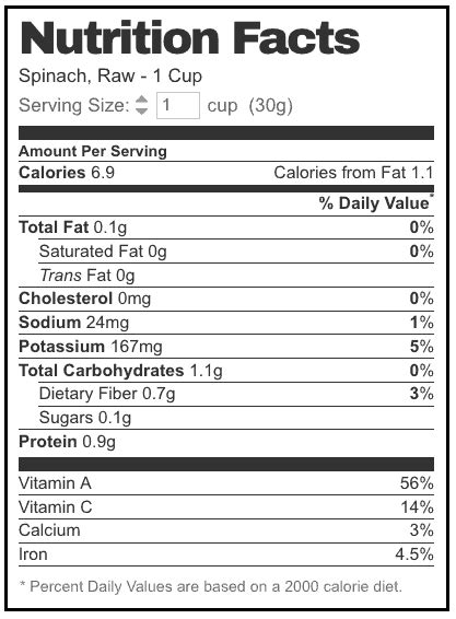 How many sugar are in creamy spinach & blue cheese soup - calories, carbs, nutrition