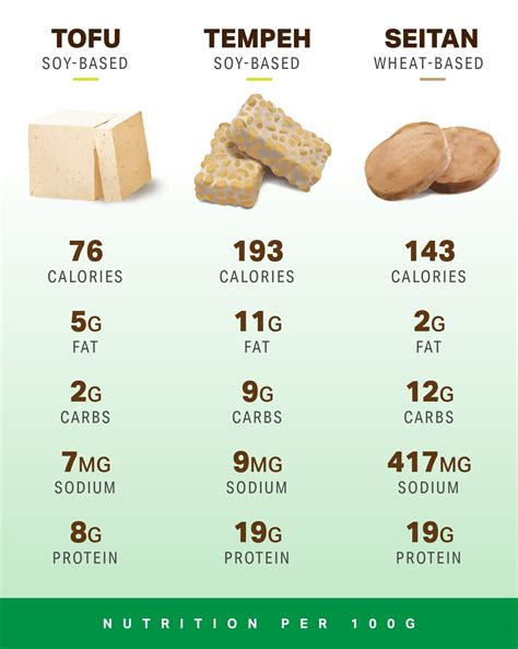 How many sugar are in cubed tempeh (62327.1) - calories, carbs, nutrition