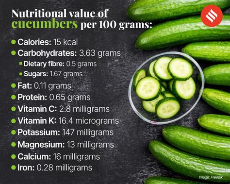 How many sugar are in cucumber - calories, carbs, nutrition