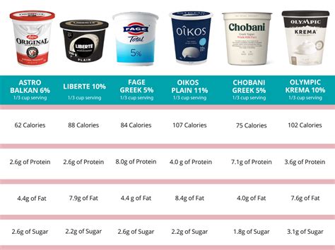 How many sugar are in cup, yogurt & dried tropical fruit mix - calories, carbs, nutrition