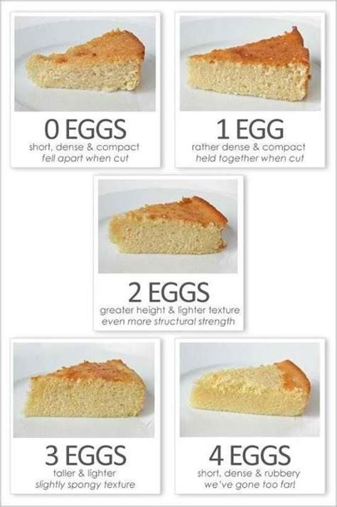 How many sugar are in cupcake quiche - calories, carbs, nutrition