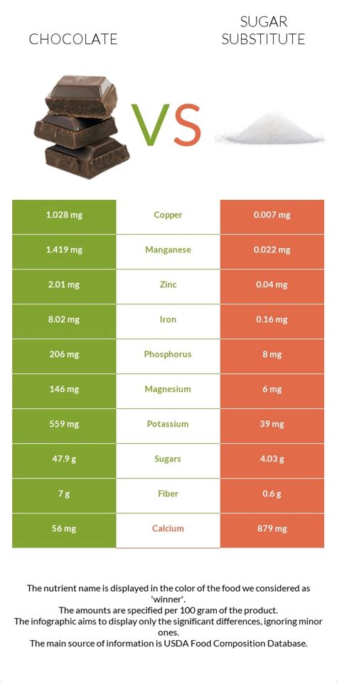 How many sugar are in dark chocolate oatmeal - calories, carbs, nutrition