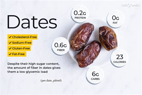 How many sugar are in dates - calories, carbs, nutrition