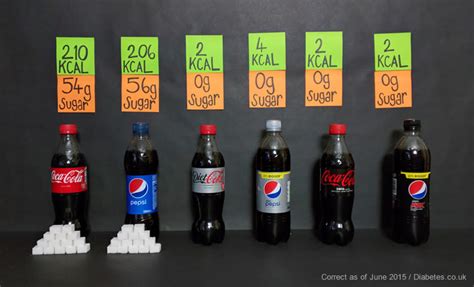 How many sugar are in diet pepsi - calories, carbs, nutrition