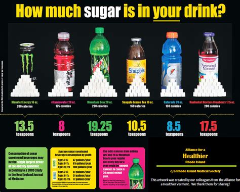 How many sugar are in diet soda - calories, carbs, nutrition