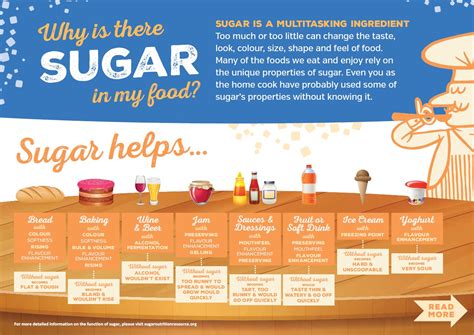 How many sugar are in digestive health - calories, carbs, nutrition