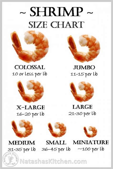 How many sugar are in dip shrimp 1 oz - calories, carbs, nutrition