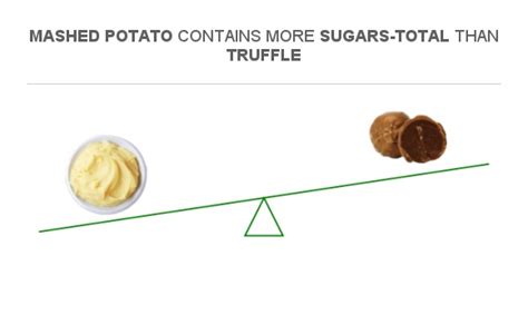 How many sugar are in dirty mashed potato - calories, carbs, nutrition