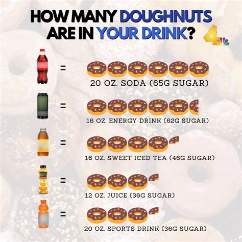 How many sugar are in donuts - calories, carbs, nutrition