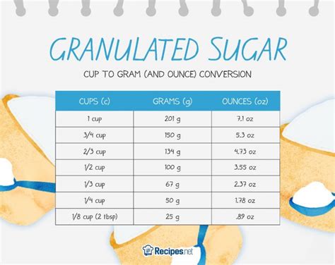 How many sugar are in double x - calories, carbs, nutrition