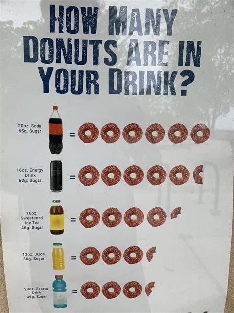 How many sugar are in doughnut - calories, carbs, nutrition