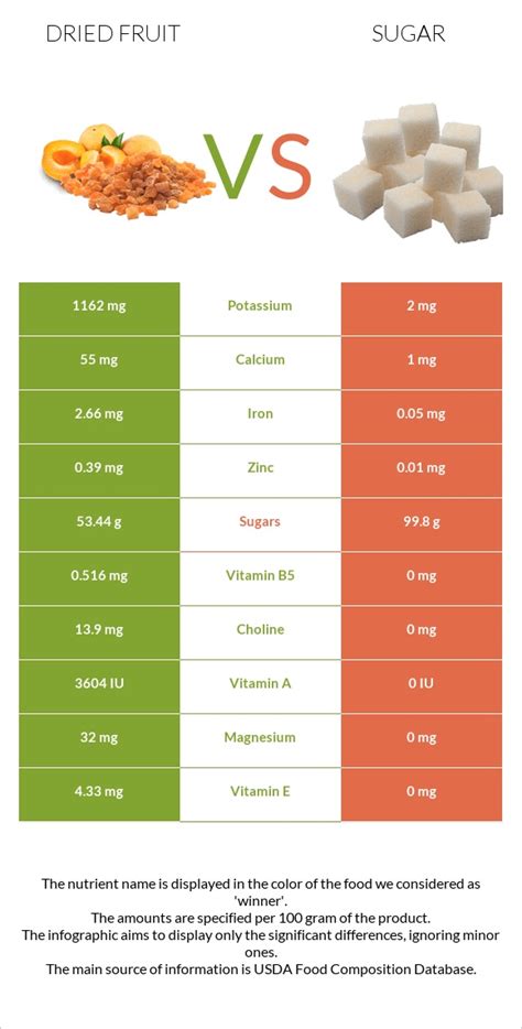 How many sugar are in dried apricots - calories, carbs, nutrition