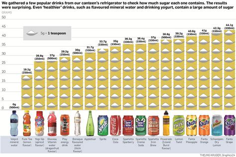 How many sugar are in duos pepsi and milk chocolate hearts - calories, carbs, nutrition