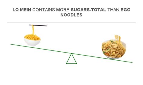 How many sugar are in egg noodles - calories, carbs, nutrition