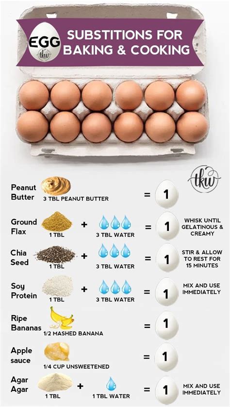 How many sugar are in egg substitute - calories, carbs, nutrition