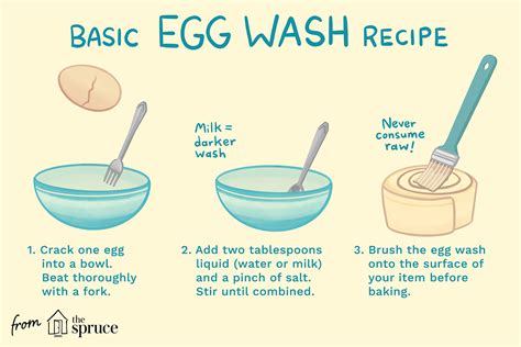 How many sugar are in egg wash - calories, carbs, nutrition