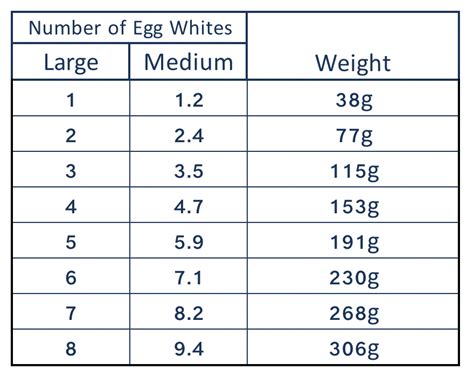 How many sugar are in egg white & cheese biscuit - calories, carbs, nutrition