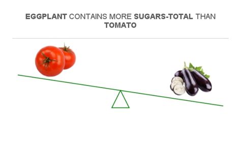 How many sugar are in eggplant with tomato & onion - calories, carbs, nutrition