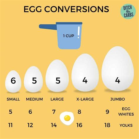 How many sugar are in eggs liquid raw 6 oz ladle - calories, carbs, nutrition