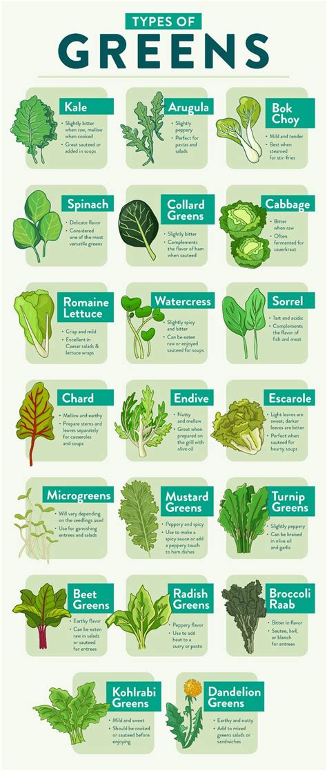 How many sugar are in elements - heart of it all greens bowl - calories, carbs, nutrition