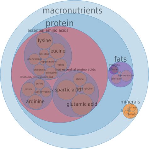 How many sugar are in emu, inside drums, cooked, broiled - calories, carbs, nutrition