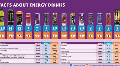 How many sugar are in energy - calories, carbs, nutrition